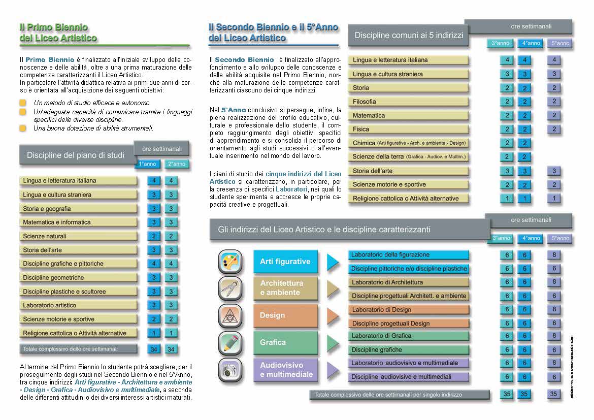 brochure-artistico Pagina 1